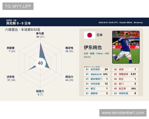世界杯突尼斯VS日本比赛进球数预测指南:数据分析与专家建议 世界杯突尼斯VS日本比赛进球数预测指南:数据分析与专家建议